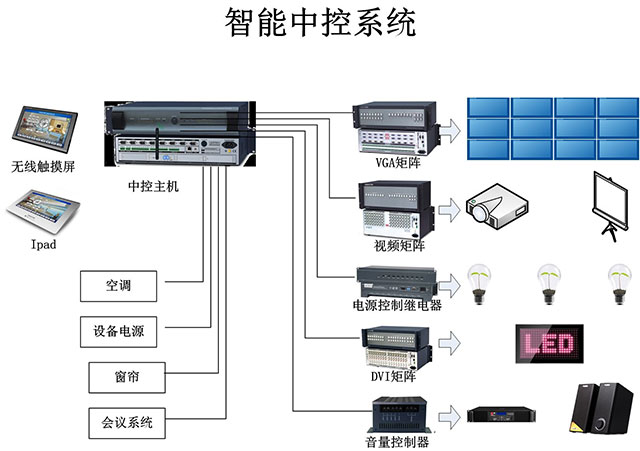 �����п؈�(b��o)��ϵ�y(t��ng)